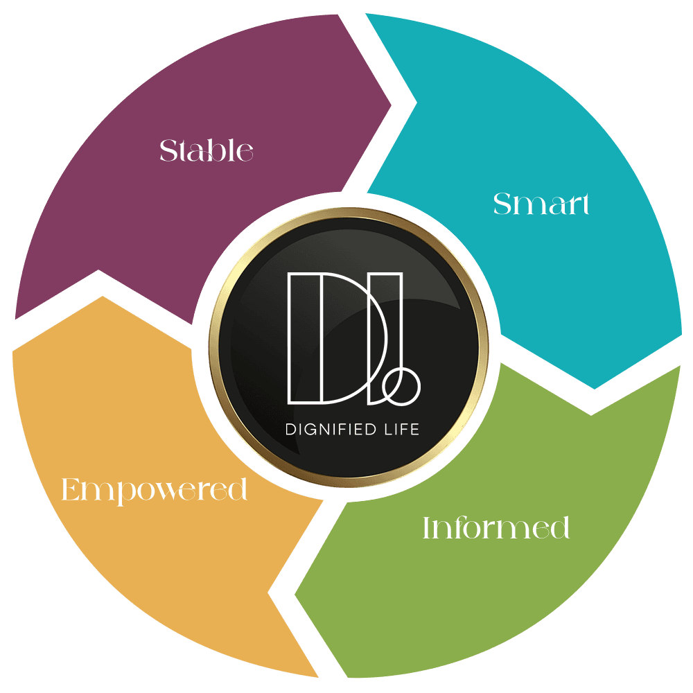 Dignified Life package wheel